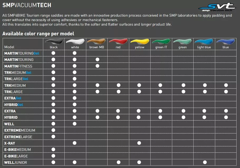 Selle SMP Well Ergonominen Satula 2 Selle SMP Well Ergonominen Satula - Image 2