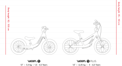 Edessä -Polkupyörät Shop products woom 1 PLUS kokovertailu 2