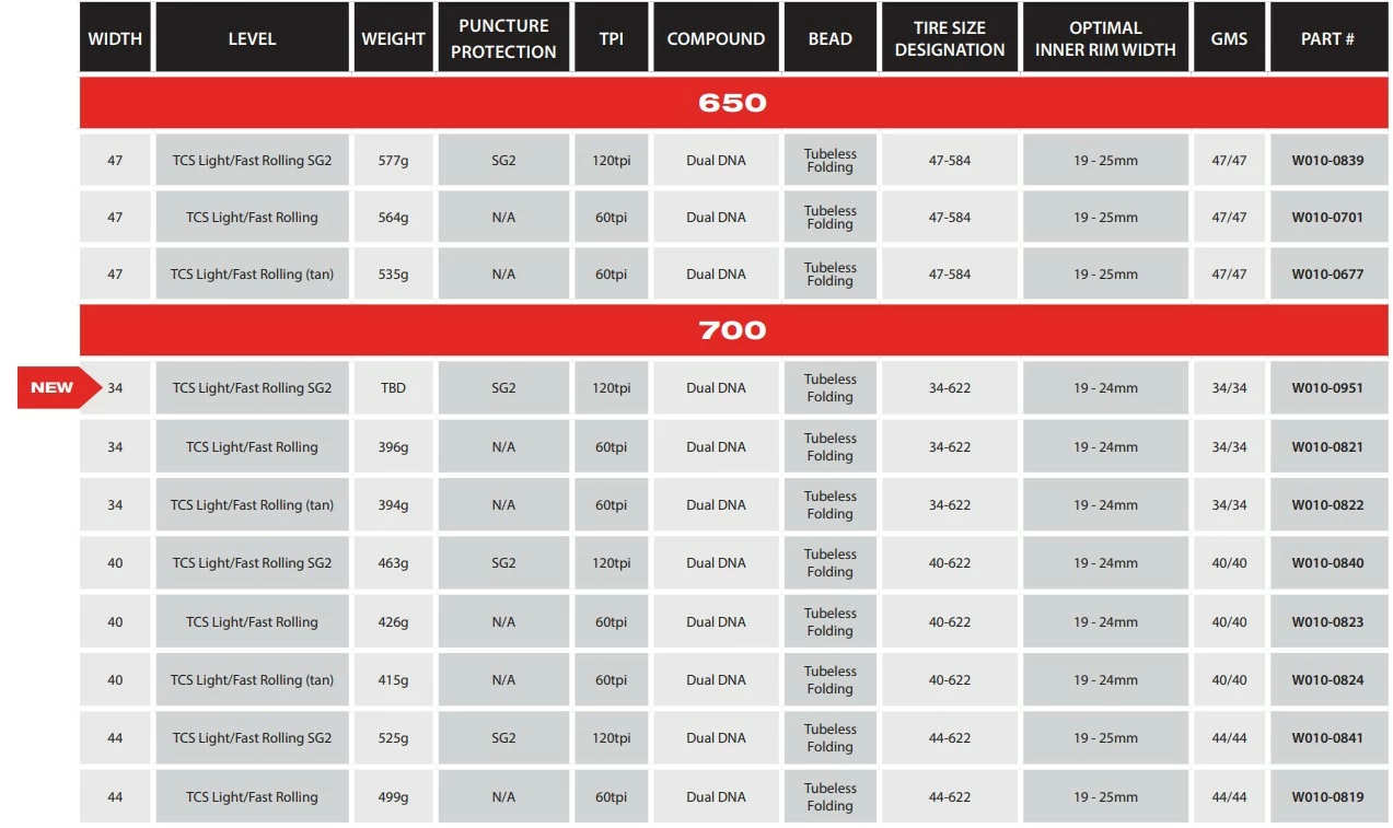 WTB Byway 47-584 120tpi Musta 2 WTB Byway 47-584 120tpi Musta - Image 2