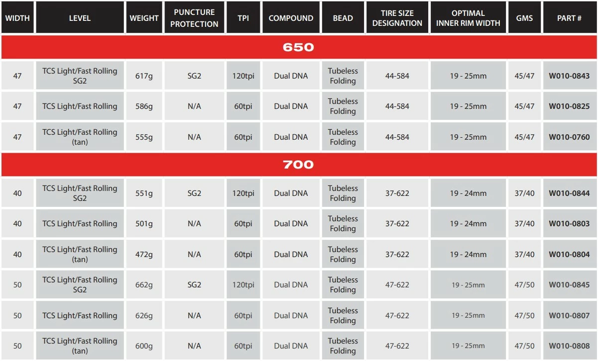 WTB Venture 50-622 60tpi Tanwall 2 WTB Venture 50-622 60tpi Tanwall - Image 2